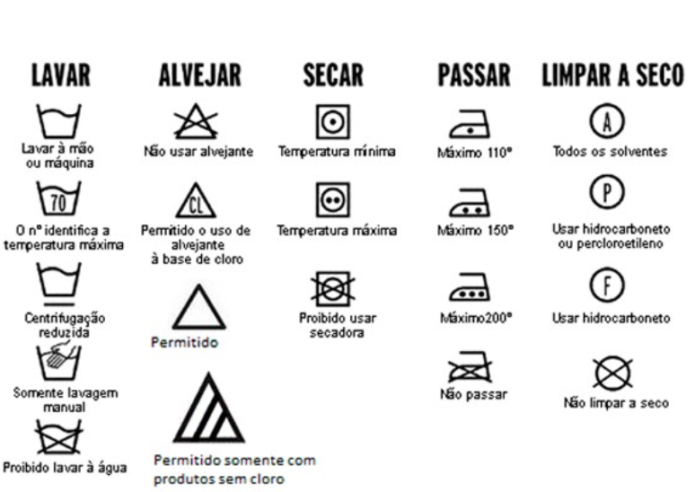 Quais tecidos não podem ir na secadora?